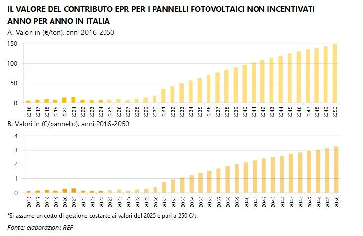 rifiuti fotovoltaici