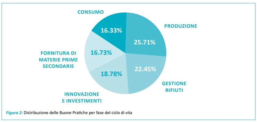 economia circolare
