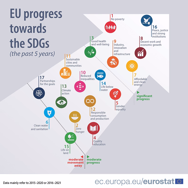 obiettivi di sviluppo sostenibile progressi