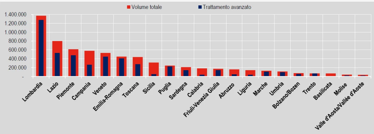 VOLUME D’ACQUA REFLUA CONFLUITA NEGLI IMPIANTI DI DEPURAZIONE DELLE ACQUE REFLUE
