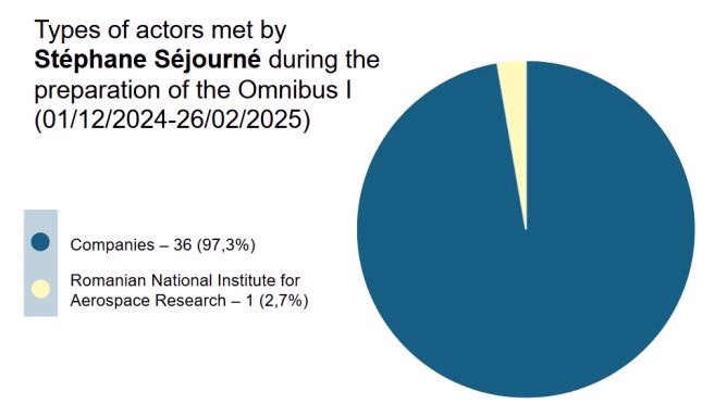 semplificazioni Omnibus