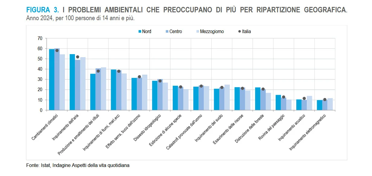 clima 2