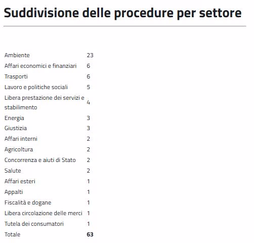 infrazione discariche