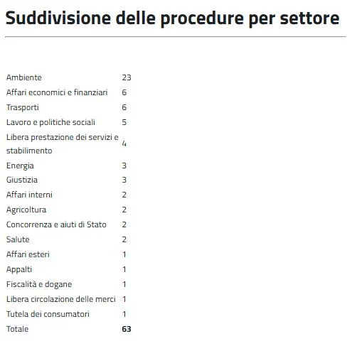 infrazione discariche