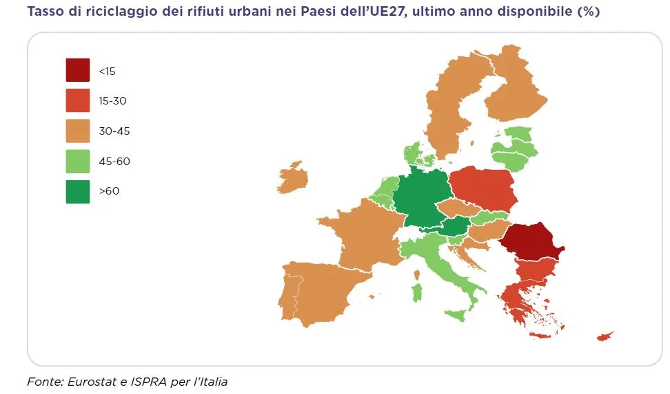 economia circolare