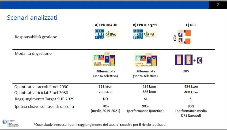 deposito cauzione DRS