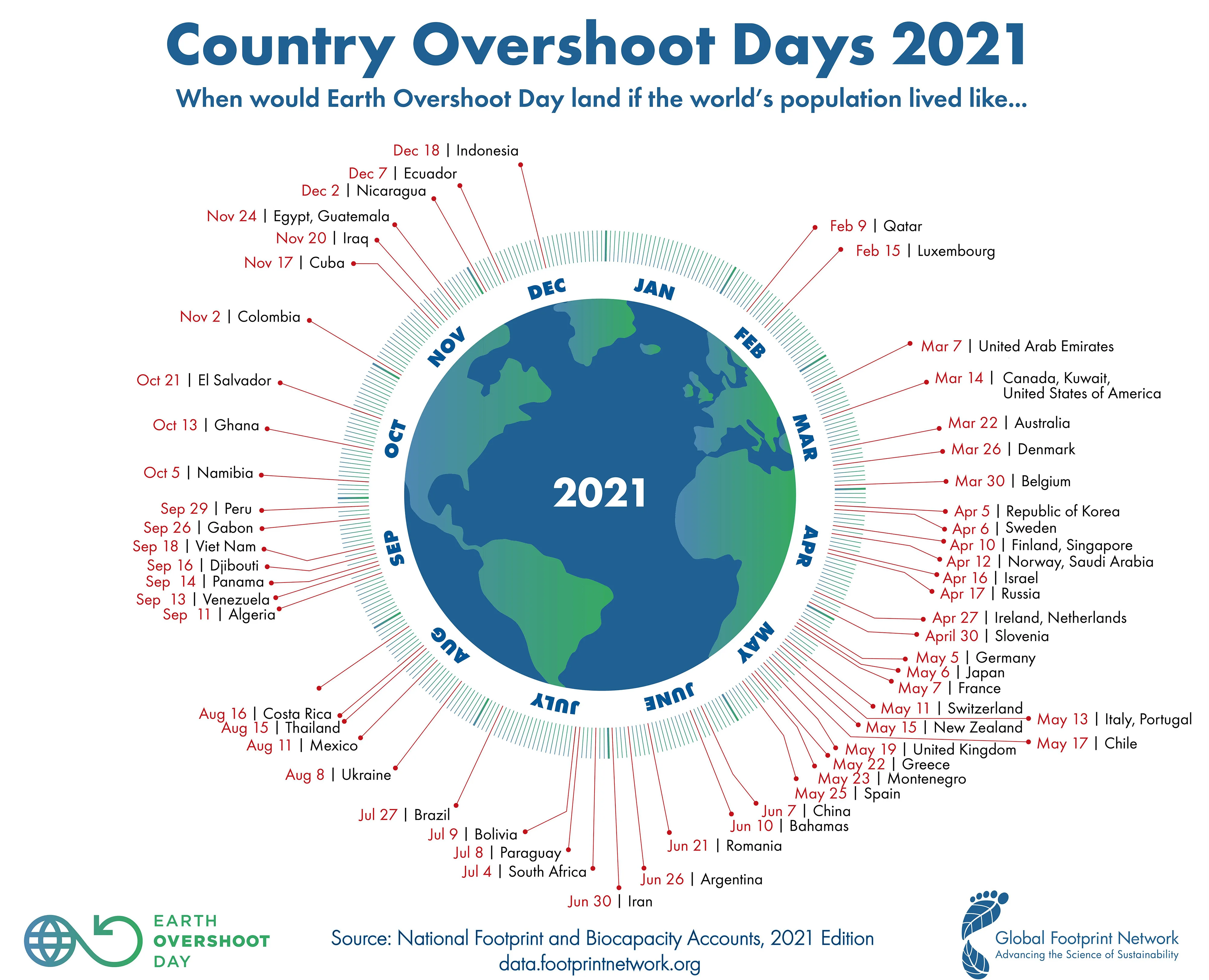 overshoot day
