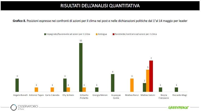 elezioni ambiente clima