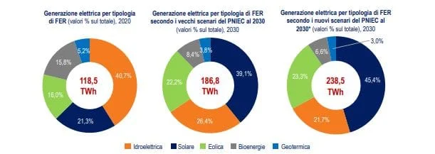 idroelettrico siccit&agrave;