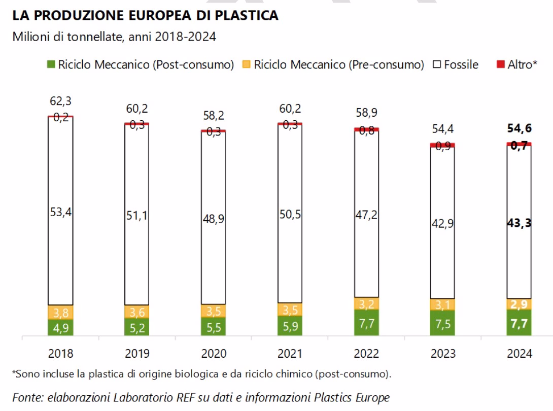crisi riciclo plastica REF