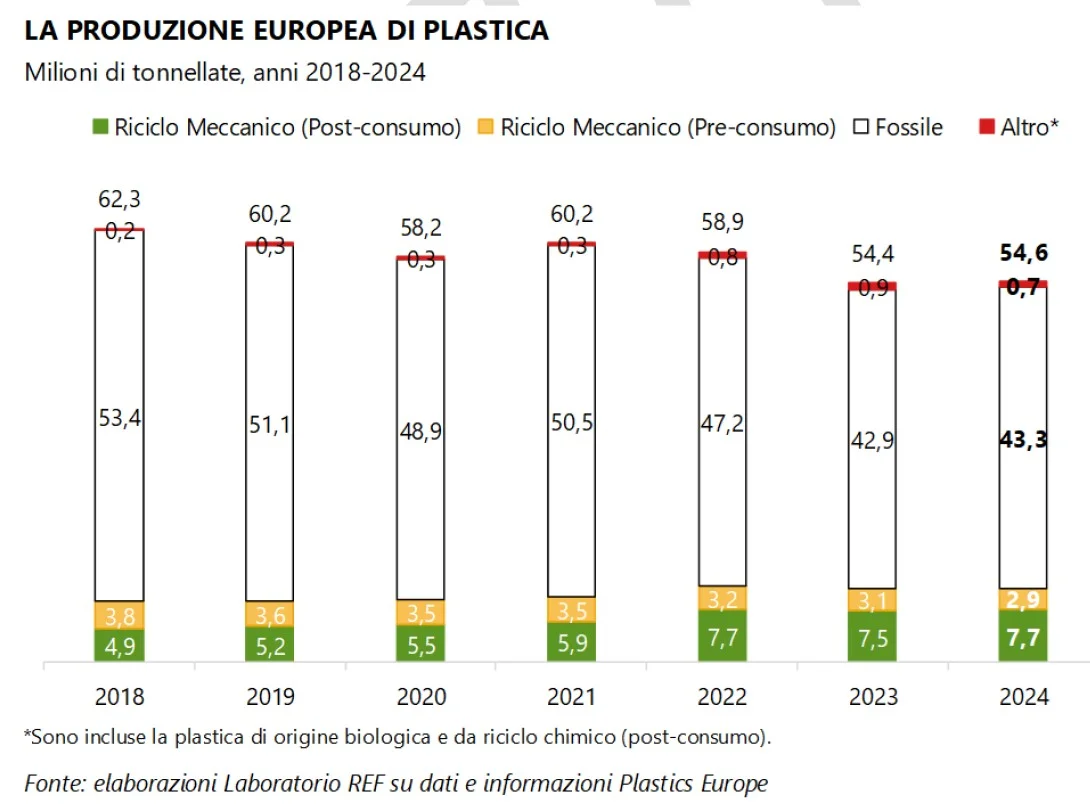 crisi riciclo plastica REF