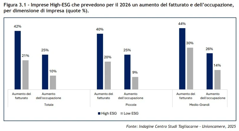 competitivit&agrave; svilluppo sostenibile ASVIS SDGs