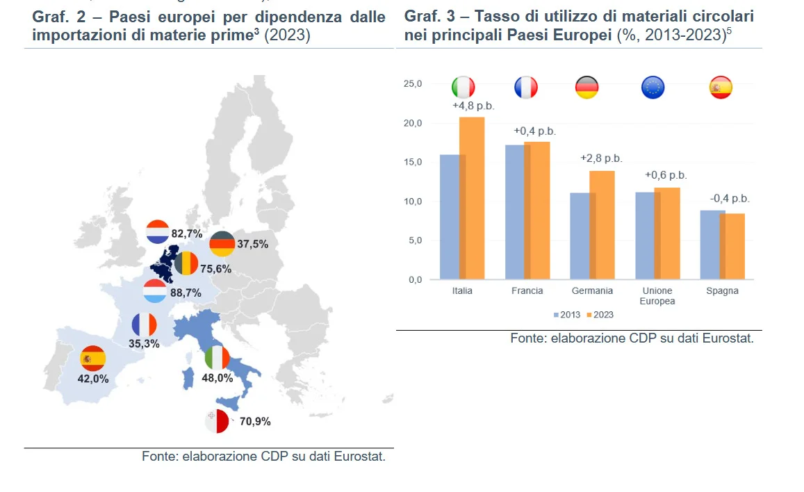 economia circolare 2