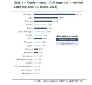 rifiuti pnrr