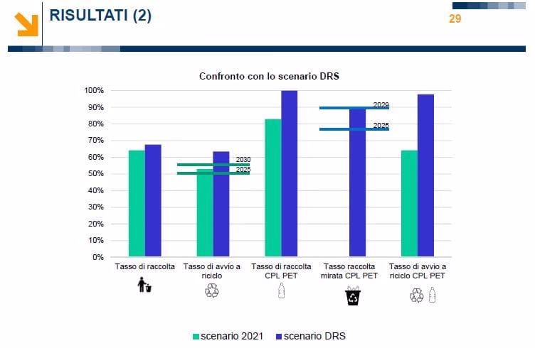 deposito cauzione DRS