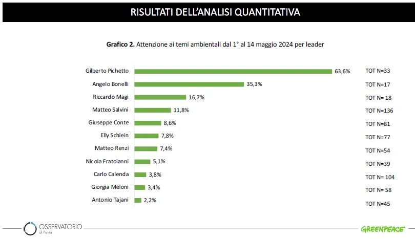 elezioni ambiente clima