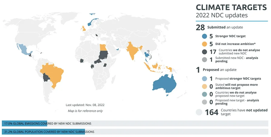 ndc impegni sul clima climate targets