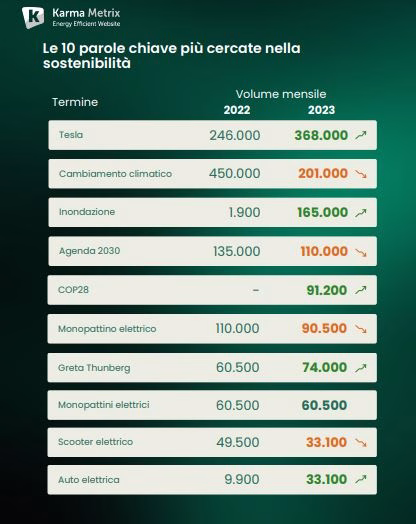 ricerche web sostenibilit&agrave;