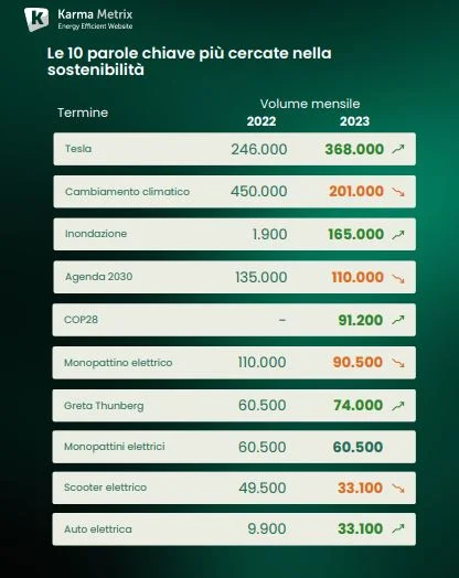 ricerche web sostenibilit&agrave;