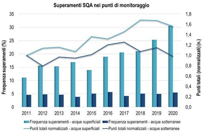 pesticidi acque SQA