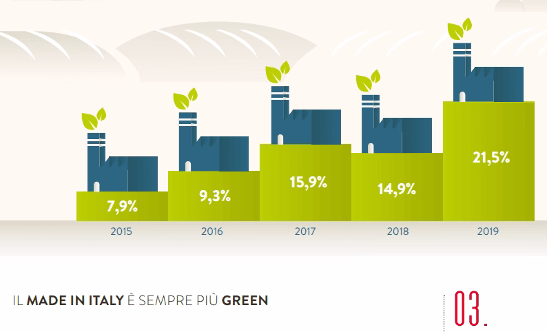 Italia campione economia circolare