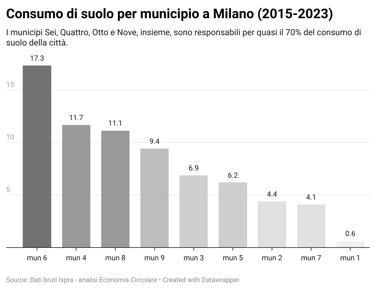 milano 3