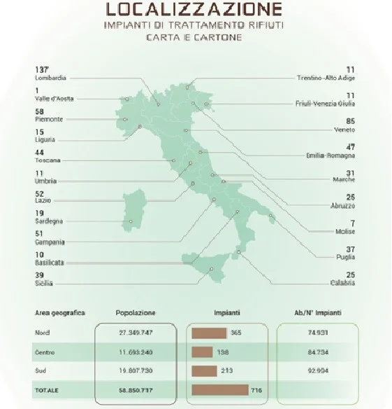 ririclo carta
