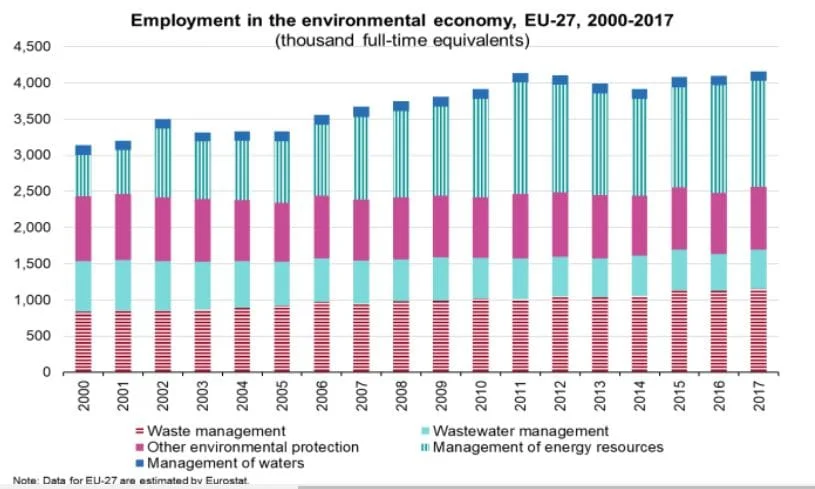 lavoro green jobs