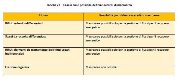 Programma nazionale per la gestione dei rifiuti