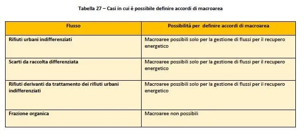 Programma nazionale per la gestione dei rifiuti