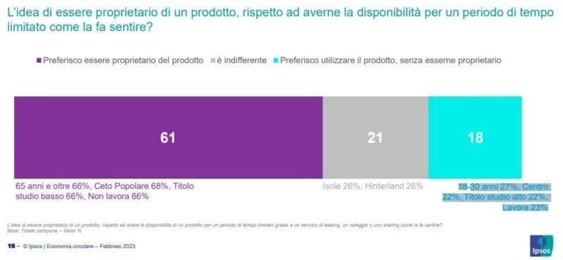 economia circolare consumi
