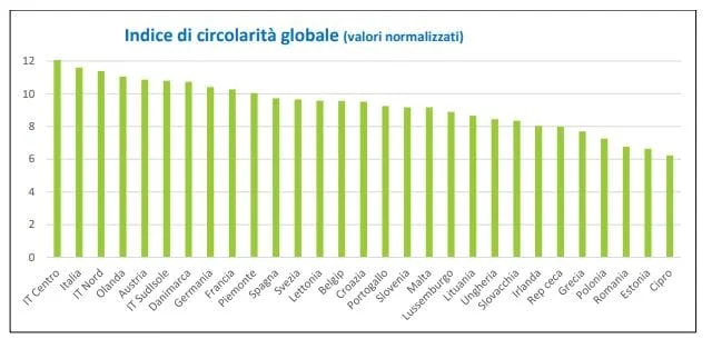 Rapporto Circonomia