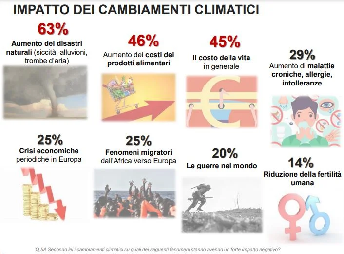 sondaggio economia circolare