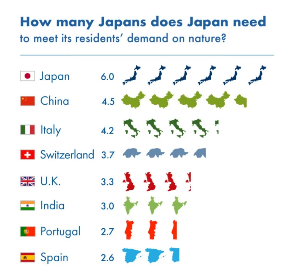 earth overshoot day 2026