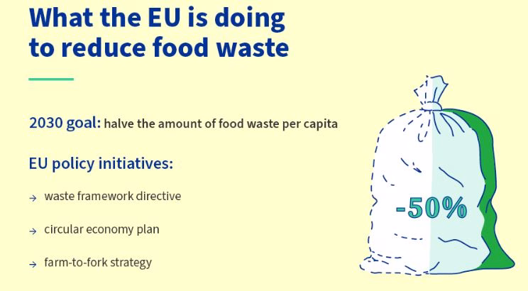 direttiva rifiuti tessili alimentari