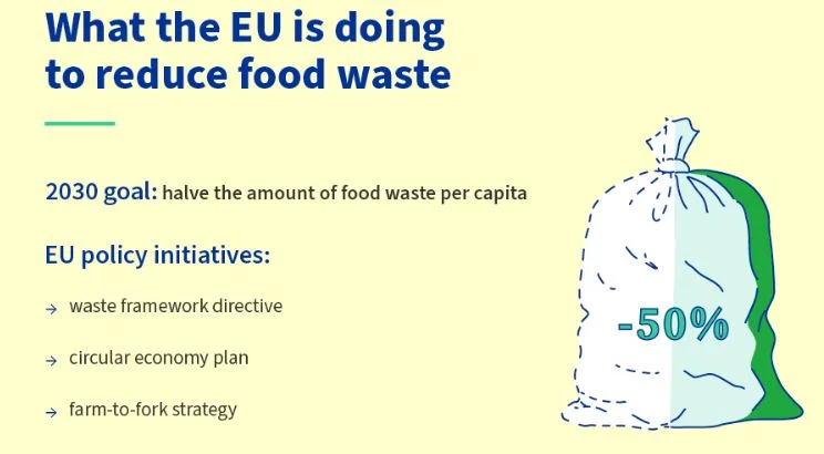 direttiva rifiuti tessili alimentari