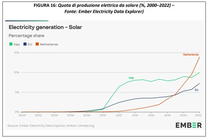 economia circolare circonomia