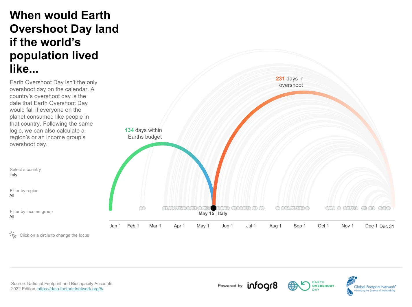 Country Overshoot Day italia 2024