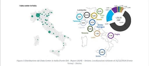 mappa data center