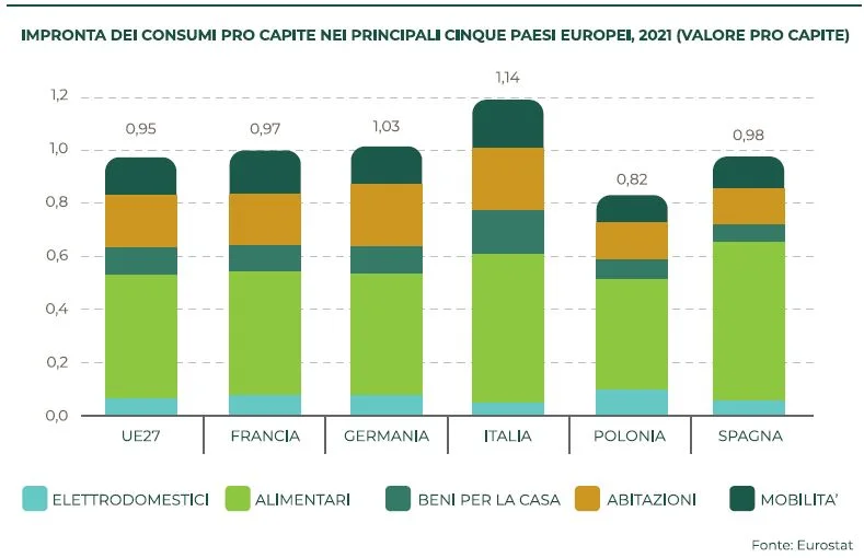 Economia circolare Italia 