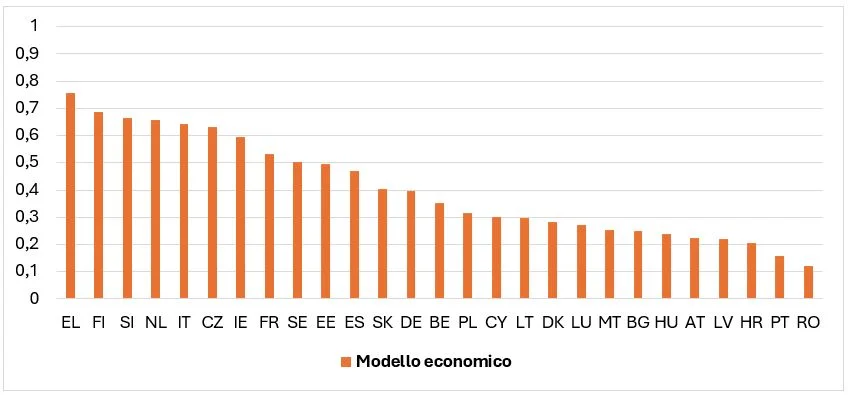 economia circolare