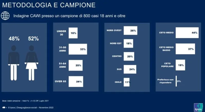 economia circolare consumi