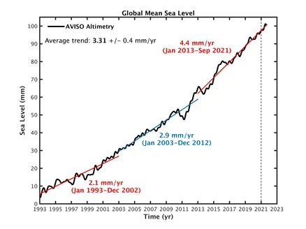 clima