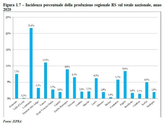 Rifiuti speciali