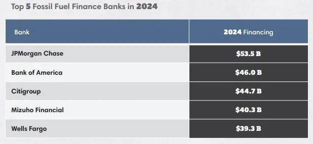 banche clima