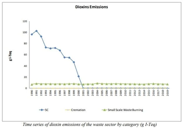 inceneritore termovalorizzatore inquinamento