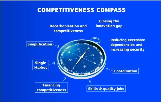 compass