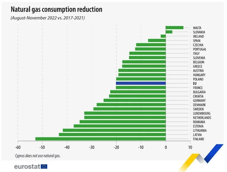 gas