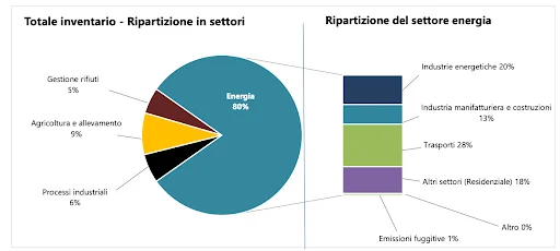 emissioni 2
