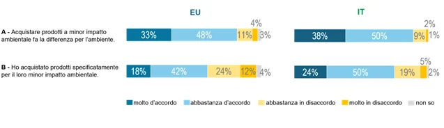 Consumi